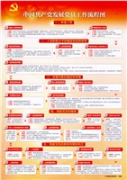 中國共產黨發展黨員工作流程圖